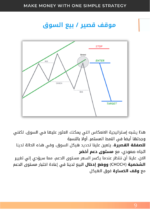 كتاب استراتيجية واحده بسيطة SMC