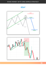 كتاب استراتيجية واحده بسيطة SMC