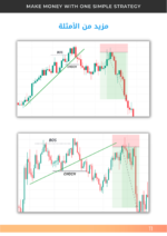 كتاب استراتيجية واحده بسيطة SMC