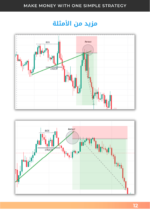 كتاب استراتيجية واحده بسيطة SMC