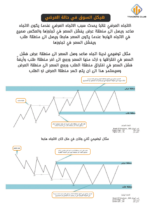 كتاب استراتيجية الأموال الذكية SMC