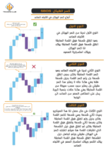 كتاب استراتيجية الأموال الذكية SMC