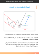 كتاب استراتيجية واحده بسيطة SMC