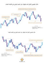 كتاب استراتيجية الأموال الذكية SMC