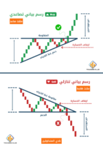 كتاب التحليل التقني