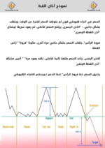 كتاب نوتة المتداولين