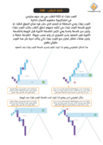 كتاب استراتيجية الأموال الذكية SMC