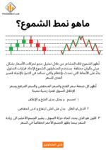 كتاب التحليل التقني