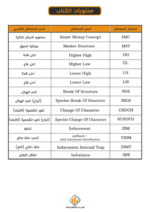 كتاب استراتيجية الأموال الذكية SMC