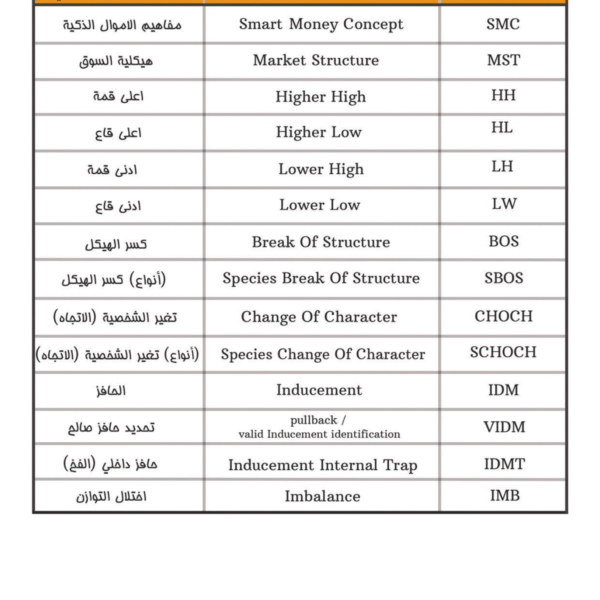 كتاب استراتيجية الأموال الذكية SMC
