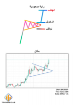 كتاب التداول البسيط