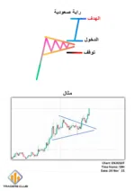 كتاب التداول البسيط
