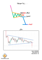 كتاب التداول البسيط