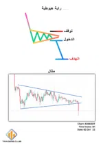 كتاب التداول البسيط