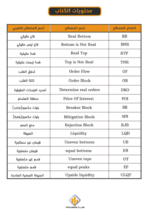 كتاب استراتيجية الأموال الذكية SMC
