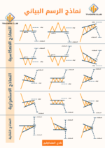 كتاب التحليل التقني
