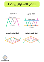 كتاب التداول البسيط