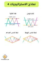 كتاب التداول البسيط