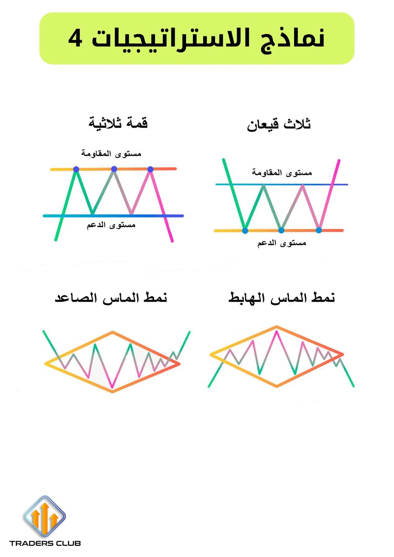 كتاب التداول البسيط