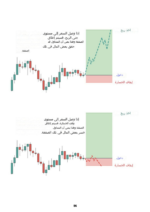 كتاب كيفية التداول في سوق الفوركس