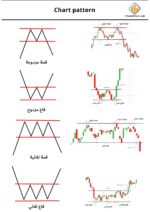 كتاب التداول البسيط