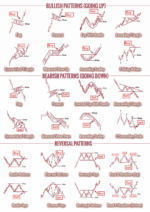 كتاب التداول البسيط