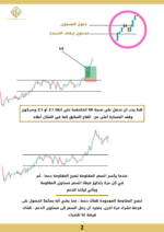 كتاب البرايس اكشن وحركة الأسعار