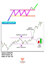 كتاب Smart Trading Book
