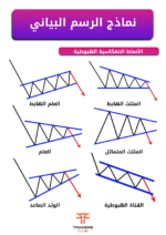 كتاب Smart Trading Book