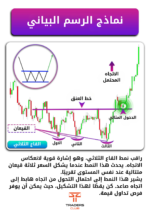 كتاب Smart Trading Book