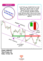 كتاب Smart Trading Book