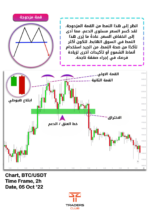 كتاب Smart Trading Book
