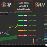 مؤشر Fox Pro لإشارات التداول الذكية