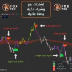 مؤشر Fox Pro لإشارات التداول الذكية