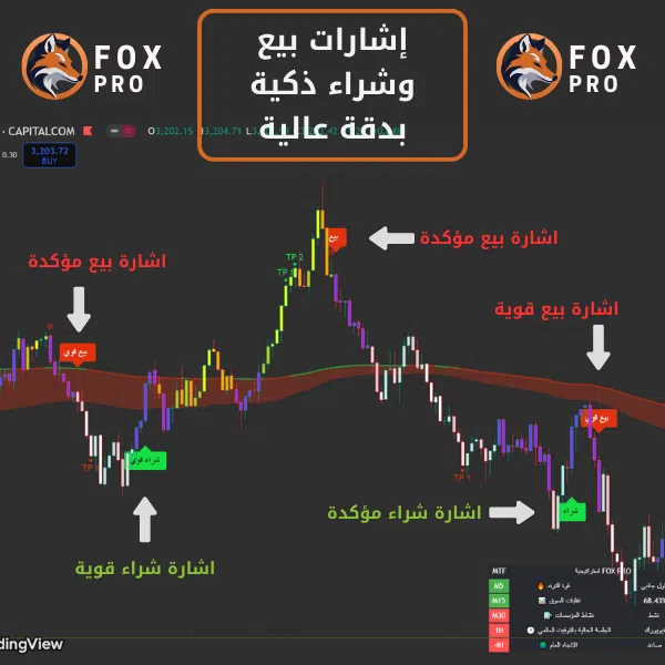 مؤشر Fox Pro لإشارات التداول الذكية