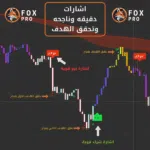 مؤشر Fox Pro لإشارات التداول الذكية