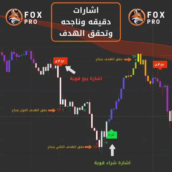 مؤشر Fox Pro لإشارات التداول الذكية