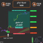مؤشر Fox Pro لإشارات التداول الذكية