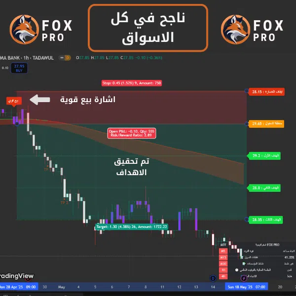 مؤشر Fox Pro لإشارات التداول الذكية