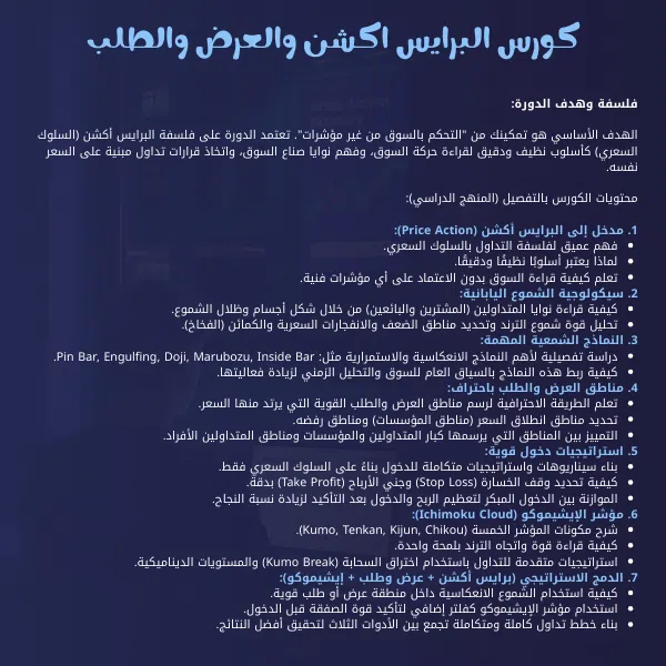 تعليم البرايس اكشن والعرض والطلب