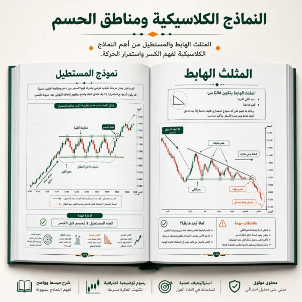 كتاب التحليل الفني المتقدم وهيكل السوق PDF