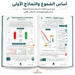 كتاب التحليل الفني والشموع اليابانية للمبتدئين PDF