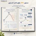 كتاب الفيبوناتشي والتحليل الزمني في التداول PDF