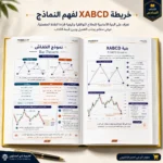 كتاب التحليل الموجي والهارمونيك في التداول PDF