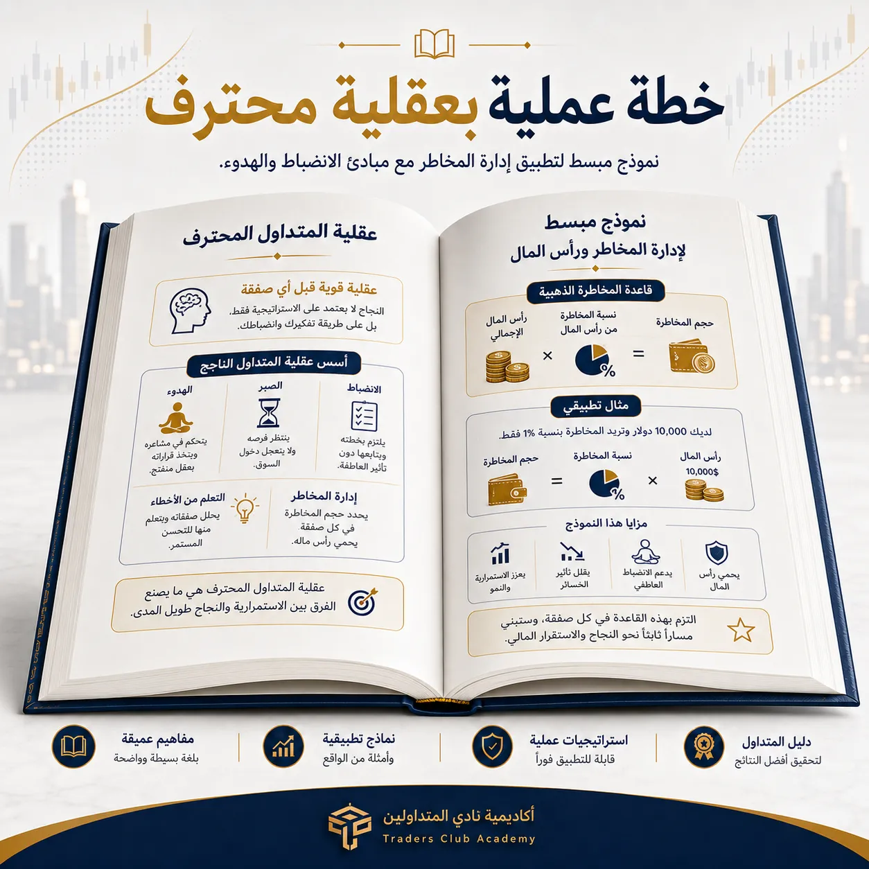 كتاب عقلية المتداول وإدارة رأس المال PDF